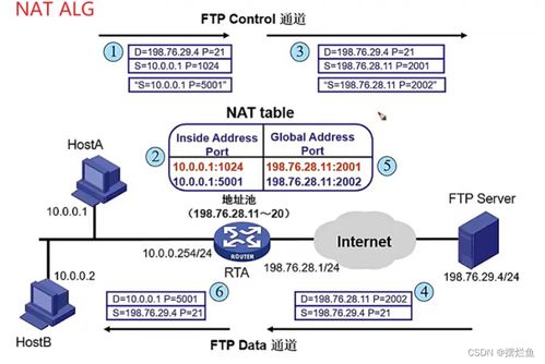 網絡技術中的NAT與PPP 基礎、原理與應用