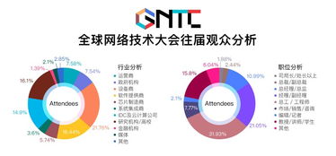 GTNC 2018全球網絡技術大會媒體中心最新報道 聚焦前沿，驅動未來